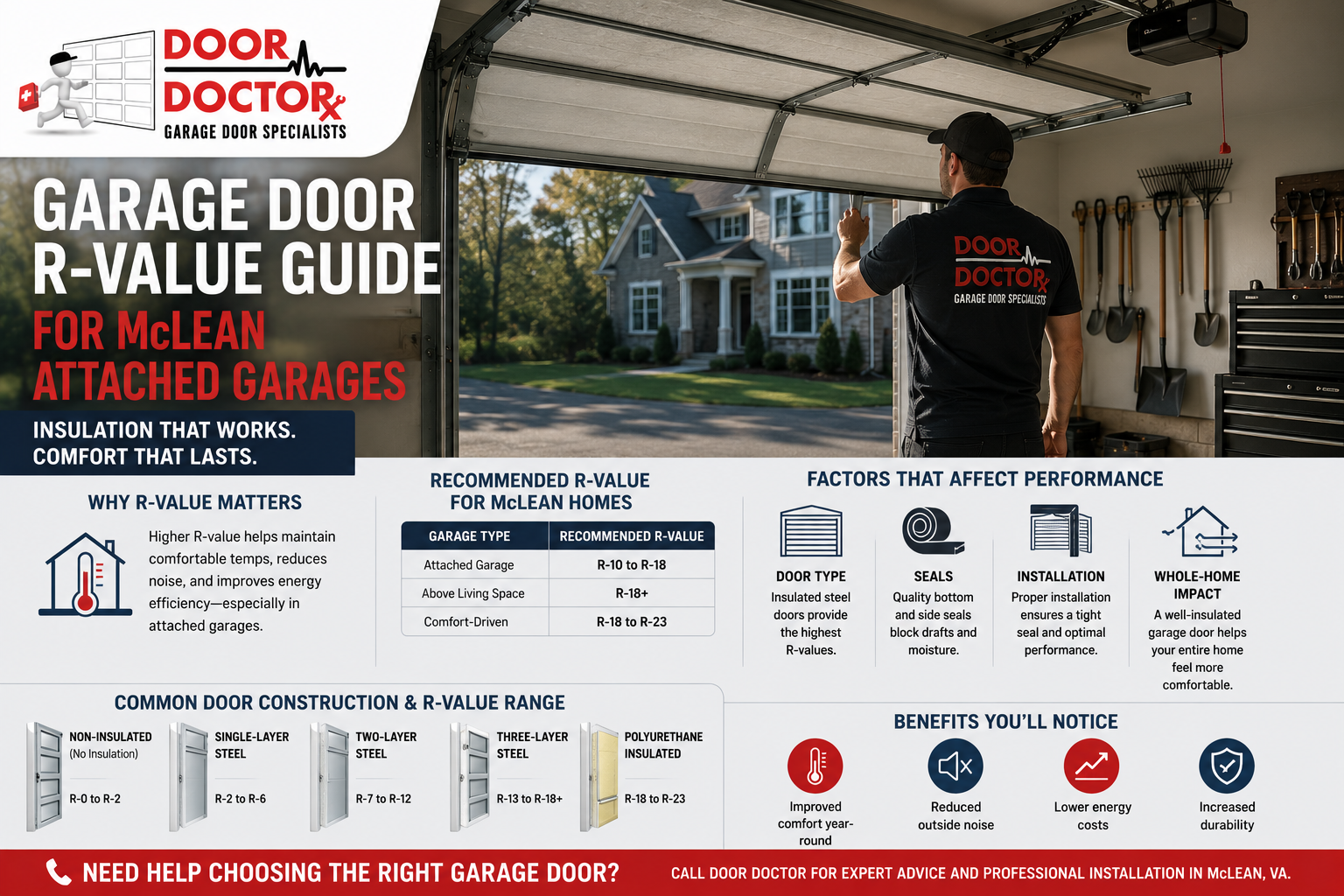 Realistic attached garage with insulated garage door panels for a Door Doctor R-value guide in McLean, VA.